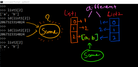 Copy in python : Shallow and Deep Copy with Examples | Learntek