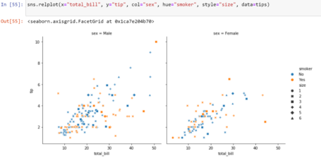 Seaborn Library for Data Visualization | Python Seaborn Library | Learntek