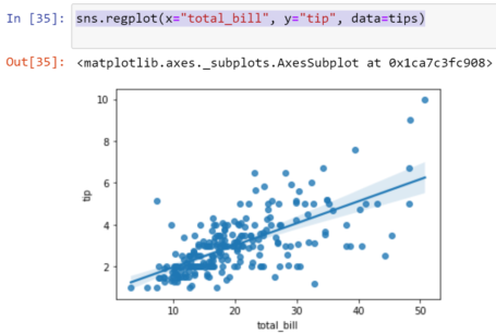 Seaborn Library for Data Visualization | Python Seaborn Library | Learntek
