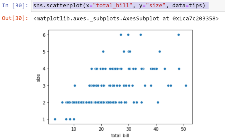 Seaborn Library for Data Visualization | Python Seaborn Library | Learntek