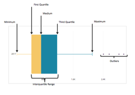 Seaborn Library for Data Visualization | Python Seaborn Library | Learntek