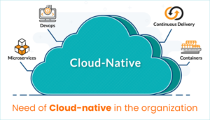 What is Cloud Native? Which Technologies are using it? - LEARNTEK