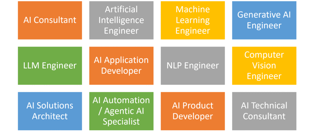 AI